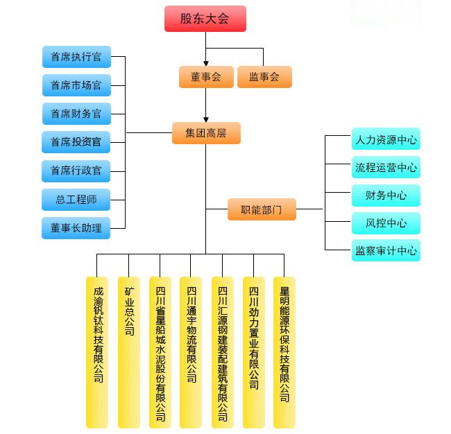 組織機(jī)構(gòu)(圖1)