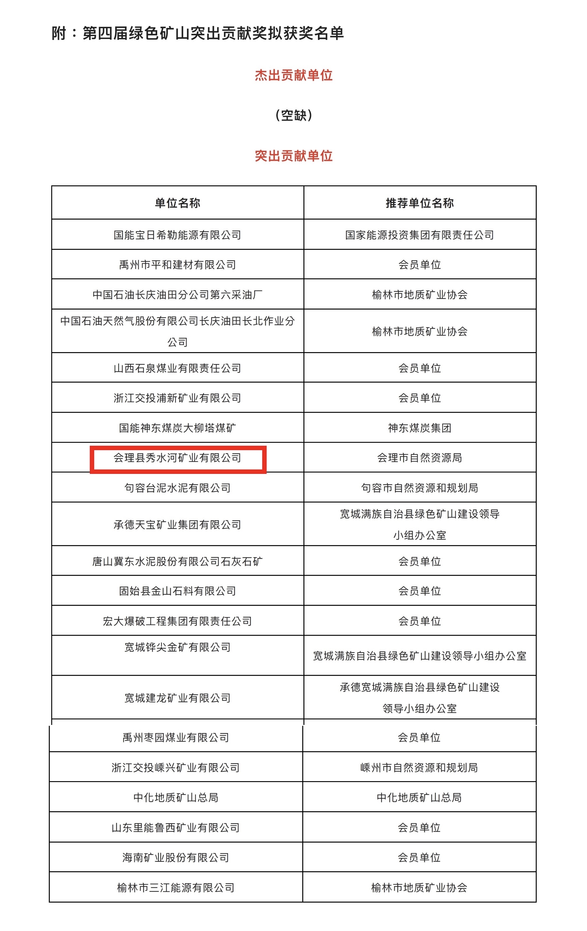 喜報！礦業(yè)總公司會理秀水河礦業(yè)有限公司榮獲2022年度“綠色礦山突出貢獻(xiàn)獎”