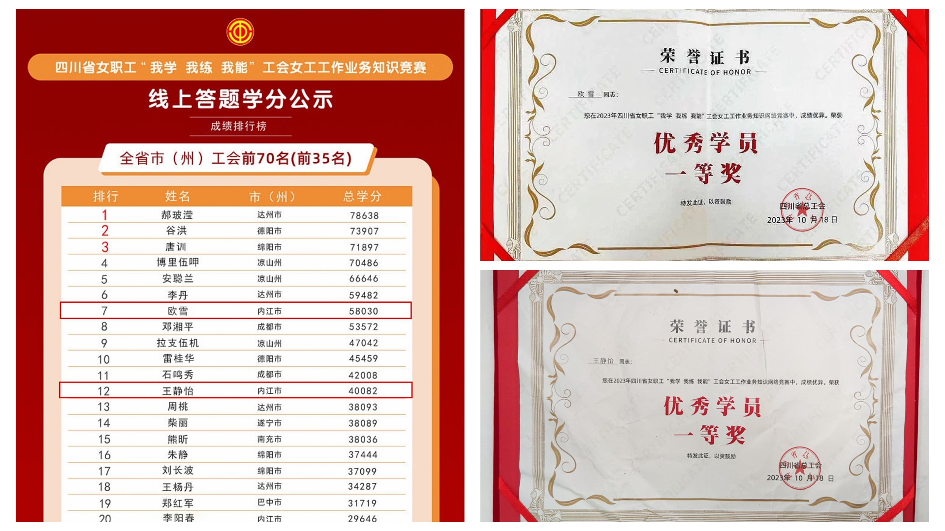 喜報(bào)！川威釩鈦科技女工再獲省級(jí)榮譽(yù)