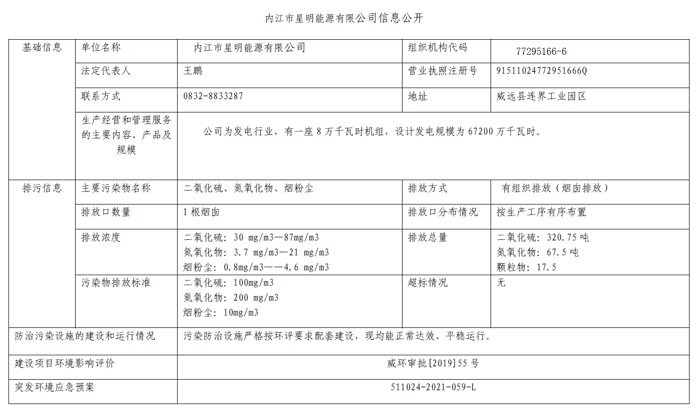 內(nèi)江市星明能源有限公司信息公開
