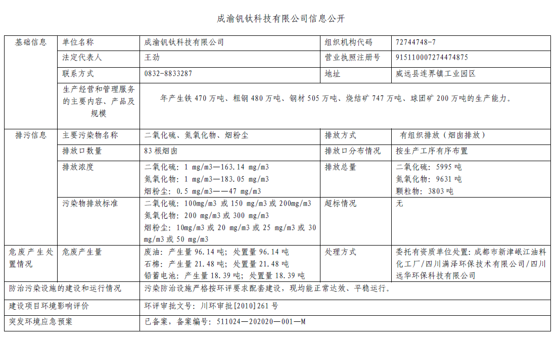 成渝釩鈦科技有限公司信息公開