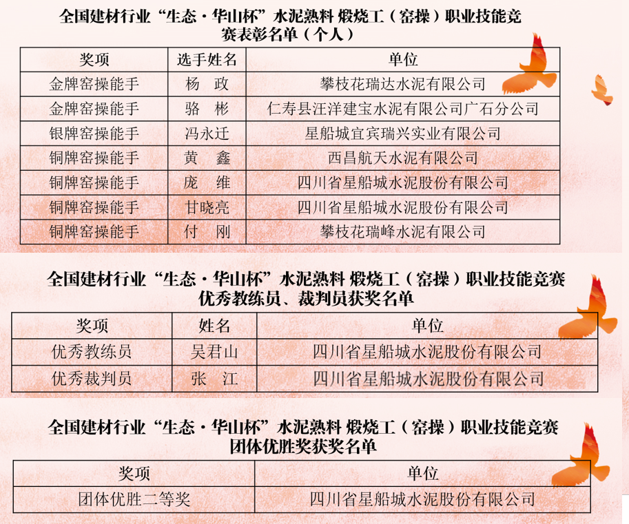 喜訊，川威集團(tuán)星船城員工再獲國(guó)家級(jí)榮譽(yù)！(圖2)